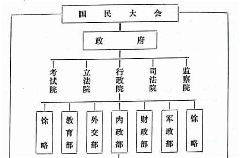 五院關係圖|五院制